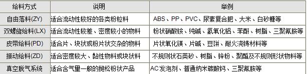 袋裝粒/粉料包裝機(圖1)